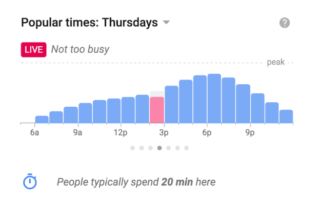 Google popualr times