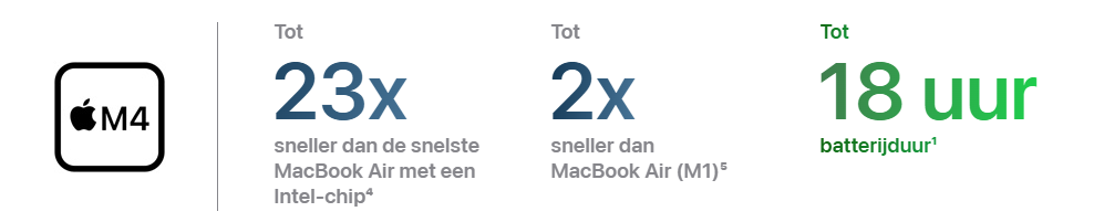Apple M4-chip prestaties