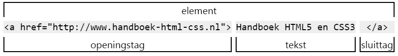 html element